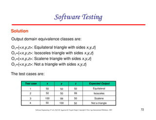 Software Testing
Solution
Output domain equivalence classes are:
O1={<x,y,z>: Equilateral triangle with sides x,y,z}
O1={<x,y,z>: Isosceles triangle with sides x,y,z}
O1={<x,y,z>: Scalene triangle with sides x,y,z}
O1={<x,y,z>: Not a triangle with sides x,y,z}
The test cases are:
Test case

x

y

z

Expected Output

1

50

50

50

Equilateral

2

50

50

99

Isosceles

3

100

99

50

Scalene

4

50

100

50

Not a triangle

Software Engineering (3rd ed.), By K.K Aggarwal & Yogesh Singh, Copyright © New Age International Publishers, 2007

72

 