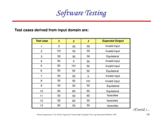 Software Testing
Test cases derived from input domain are:
Test case

x

y

z

Expected Output

1

0

50

50

Invalid input

2

101

50

50

Invalid input

3

50

50

50

Equilateral

4

50

0

50

Invalid input

5

50

101

50

Invalid input

6

50

50

50

Equilateral

7

50

50

0

Invalid input

8

50

50

101

Invalid input

9

50

50

50

Equilateral

10

60

60

60

Equilateral

11

50

50

60

Isosceles

12

50

60

50

Isosceles

13

60

50

50

Isosceles

Software Engineering (3rd ed.), By K.K Aggarwal & Yogesh Singh, Copyright © New Age International Publishers, 2007

75

 