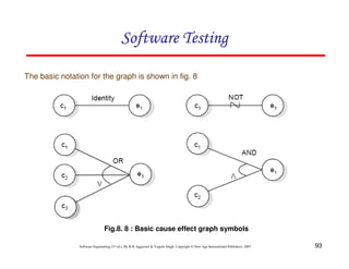 Software Testing
The basic notation for the graph is shown in fig. 8

Fig.8. 8 : Basic cause effect graph symbols
Software Engineering (3rd ed.), By K.K Aggarwal & Yogesh Singh, Copyright © New Age International Publishers, 2007

93

 