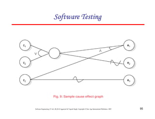 Software Testing

Fig. 9: Sample cause effect graph

Software Engineering (3rd ed.), By K.K Aggarwal & Yogesh Singh, Copyright © New Age International Publishers, 2007

95

 