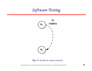 Software Testing

Fig. 11: Symbol for masks constraint
Software Engineering (3rd ed.), By K.K Aggarwal & Yogesh Singh, Copyright © New Age International Publishers, 2007

98

 