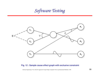 Software Testing

Fig. 12 : Sample cause effect graph with exclusive constraint
Software Engineering (3rd ed.), By K.K Aggarwal & Yogesh Singh, Copyright © New Age International Publishers, 2007

99

 
