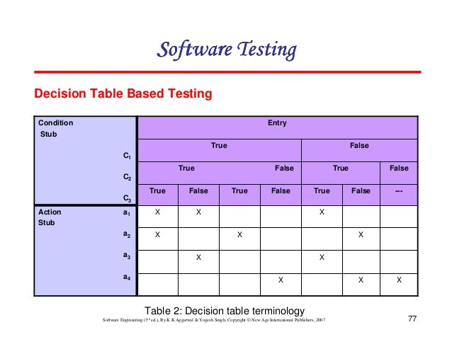 how to make decision table in software testing how to make decision table in software testing