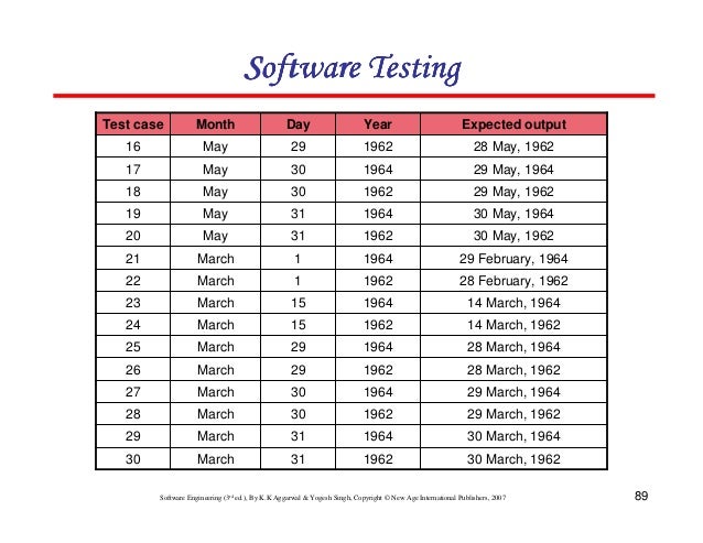 Chapter 8 Software Testing