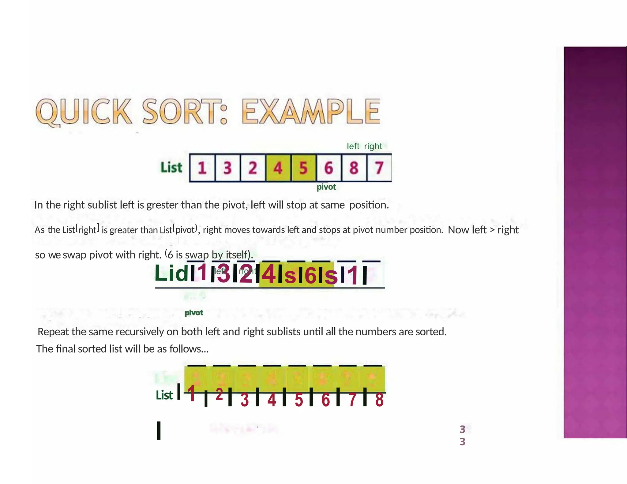 left right
Lidl1l3l2l4lsl6lsl1I
pivot
In the right sublist left is grester than the pivot, left will stop at same position.
As the List[right] is greater than List[pivot), right moves towards left and stops at pivot number position. Now left > right
so weswap pivot with right. (6 is swap by itself).
left right
pivot
Repeat the same recursively on both left and right sublists until all the numbers are sorted.
The final sorted list will be as follows...
List I 1 I 2 I 3 I 4 I 5 I 6 I 7 I 8
I 3
3
 