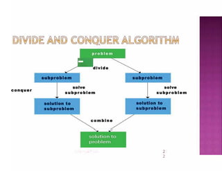 conquer
2
2
pr oblem
- divide
subproblem
solve
subpr oblem
solution to
subproblem
combine
subproblem
solve
subpr oblem
solution to
subproblem
 