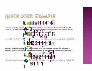 left
31
right
L
�
l
i
s
l
3
l
lsl11416
12 1I
plvot
Compare List[left]<List{pivot] as it is true increment left by one and repeat the same, left will stop at 8.
Compare List[right)> List[pivot] as it is true decrement right by one and repeat the same, right will stop at 2.
- right
L
i
s
t
I5 I I 8 I
I
3 146
2
I I I 7
I
pivot
Here left & right both are stoped and left is not greater than right so we need to swap List[left] and list[right]
left right
i
L
s
t
Is
1
3
1
4
6
s 1
2111 1
1 1
1
pivot
Compare List[left:I <List[pivot] as it is true increment left by one and repeat the same. left will stop at 6.
Compare List[right]>List[pivot) as it is true decrement right by one and repeat the same, right will stop at 4.
right
left
u
�
l
5 8
7
131211141
611 1
pivot
Here left & right both are stoped and left is greater than right so we need to swap List[pivotJ and List[right)
 