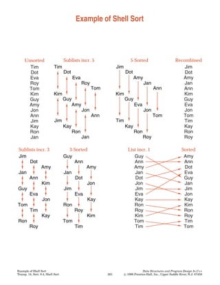 Chapter 8 sorting algo | PDF