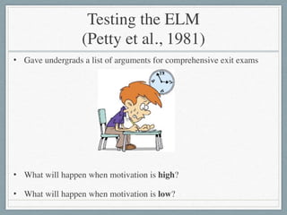 Testing the ELM  
(Petty et al., 1981)
• Gave undergrads a list of arguments for comprehensive exit exams	

!
!
!
!
!
• What will happen when motivation is high?	

• What will happen when motivation is low?
 