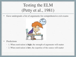 Testing the ELM  
(Petty et al., 1981)
• Gave undergrads a list of arguments for comprehensive exit exams	

!
!
!
!
• Predictions	

• 1. When motivation is high, the strength of arguments will matter	

• 2. When motivation is low, the expertise of the source will matter
 