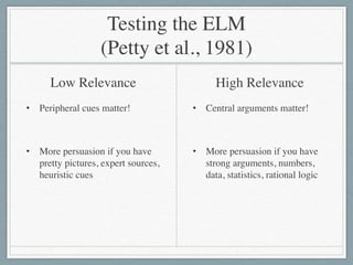 Testing the ELM  
(Petty et al., 1981)
Low Relevance
• Peripheral cues matter!	

!
• More persuasion if you have
pretty pictures, expert sources,
heuristic cues
High Relevance
• Central arguments matter!	

!
• More persuasion if you have
strong arguments, numbers,
data, statistics, rational logic
 