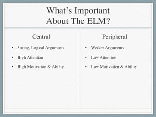 What’s Important  
About The ELM?
Central
• Strong, Logical Arguments	

• High Attention	

• High Motivation & Ability
Peripheral
• Weaker Arguments	

• Low Attention	

• Low Motivation & Ability
 