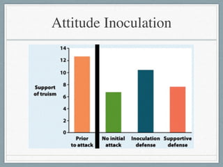 Attitude Inoculation
 
