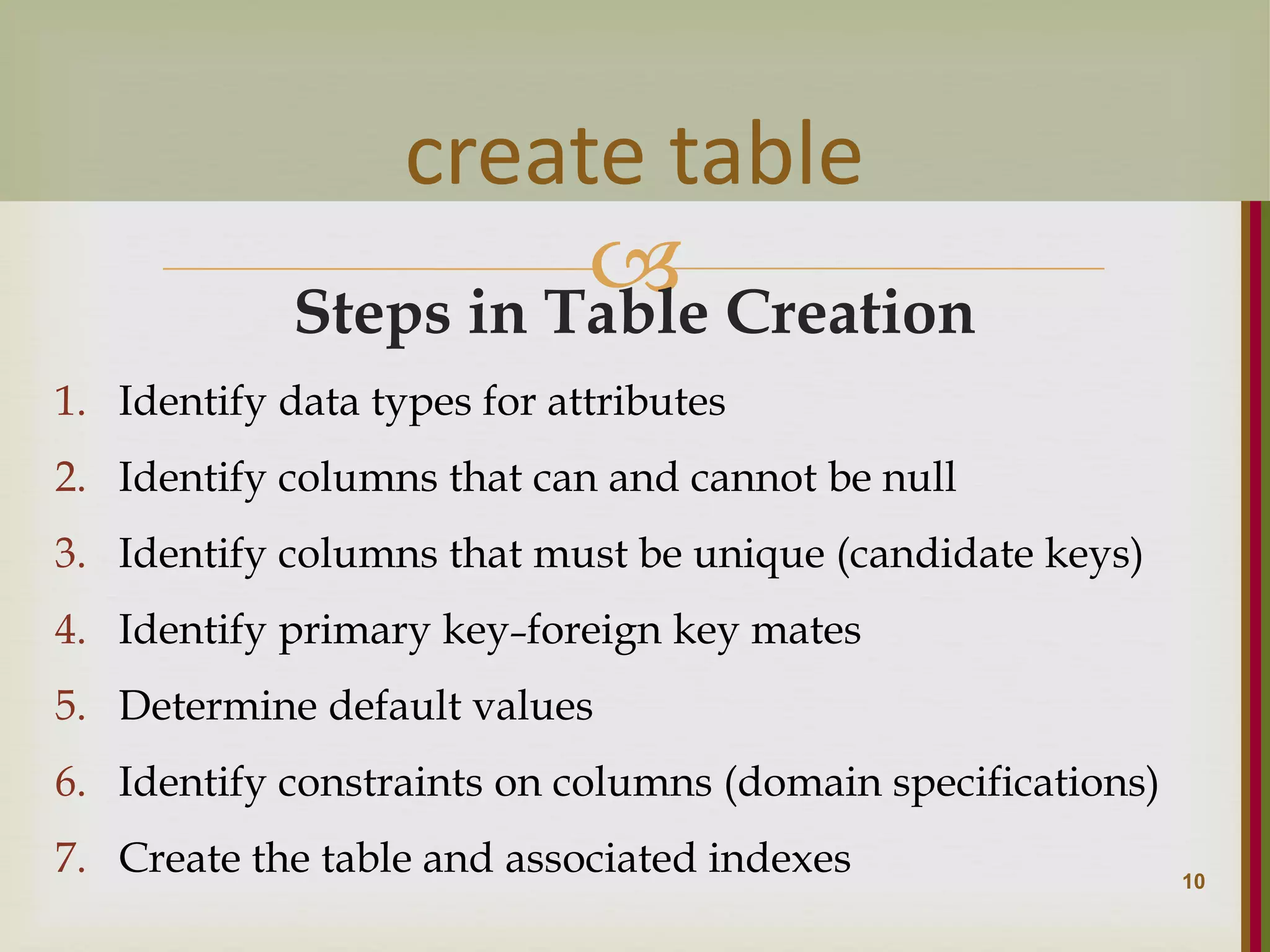 Steps in Table Creation 1. Identify data types for attributes 2. Identify columns that can and cannot be null 3. Identify columns that must be unique (candidate keys) 4. Identify primary key–foreign key mates 5. Determine default values 6. Identify constraints on columns (domain specifications) 7. Create the table and associated indexes 10 create table 