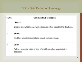 chapter 8 SQL.ppt