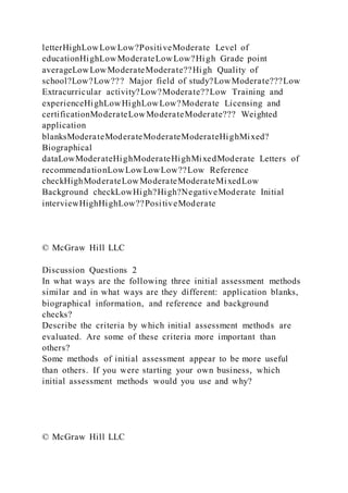 letterHighLowLowLow?PositiveModerate Level of
educationHighLowModerateLowLow?High Grade point
averageLowLowModerateModerate??High Quality of
school?Low?Low??? Major field of study?LowModerate???Low
Extracurricular activity?Low?Moderate??Low Training and
experienceHighLowHighLowLow?Moderate Licensing and
certificationModerateLowModerateModerate??? Weighted
application
blanksModerateModerateModerateModerateHighMixed?
Biographical
dataLowModerateHighModerateHighMixedModerate Letters of
recommendationLowLowLowLow??Low Reference
checkHighModerateLowModerateModerateMixedLow
Background checkLowHigh?High?NegativeModerate Initial
interviewHighHighLow??PositiveModerate
© McGraw Hill LLC
Discussion Questions 2
In what ways are the following three initial assessment methods
similar and in what ways are they different: application blanks,
biographical information, and reference and background
checks?
Describe the criteria by which initial assessment methods are
evaluated. Are some of these criteria more important than
others?
Some methods of initial assessment appear to be more useful
than others. If you were starting your own business, which
initial assessment methods would you use and why?
© McGraw Hill LLC
 
