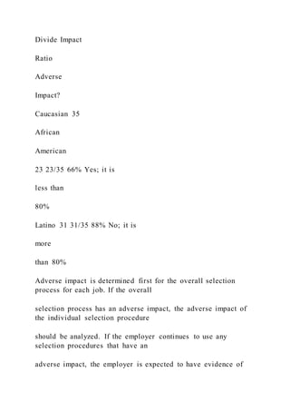 Divide Impact
Ratio
Adverse
Impact?
Caucasian 35
African
American
23 23/35 66% Yes; it is
less than
80%
Latino 31 31/35 88% No; it is
more
than 80%
Adverse impact is determined first for the overall selection
process for each job. If the overall
selection process has an adverse impact, the adverse impact of
the individual selection procedure
should be analyzed. If the employer continues to use any
selection procedures that have an
adverse impact, the employer is expected to have evidence of
 