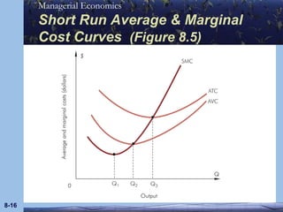 Short Run Average & Marginal Cost Curves  (Figure 8.5) 8- 