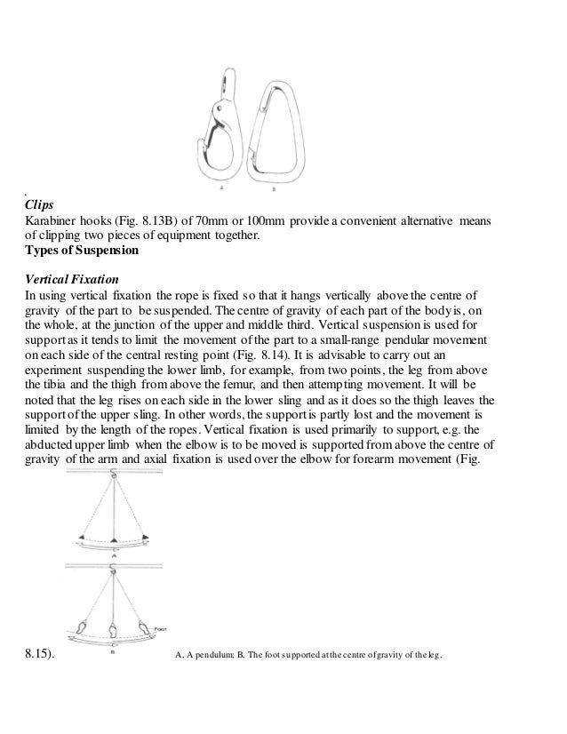 suspension therapy and usage
