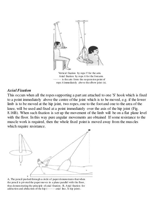 suspension therapy and usage