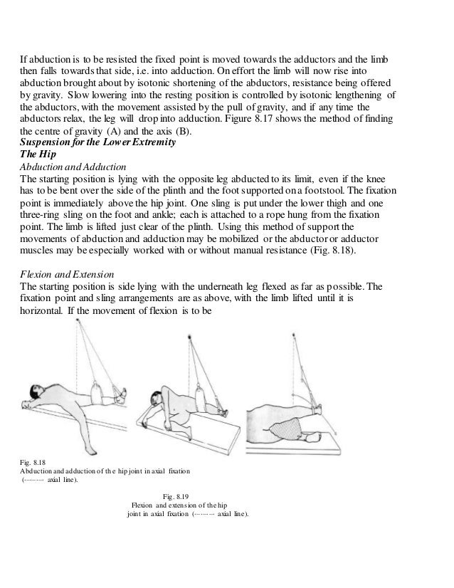 suspension therapy and usage