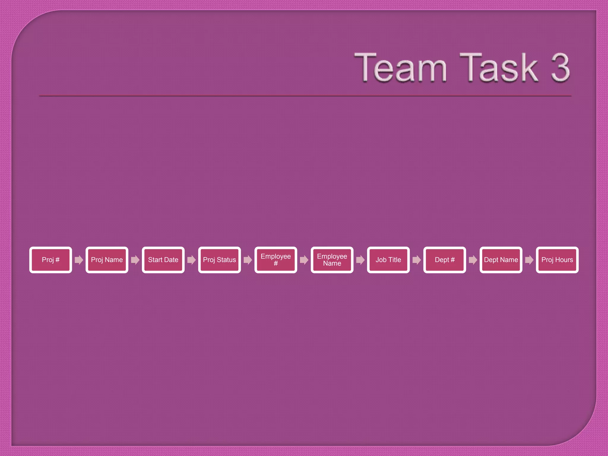 Team Task 3