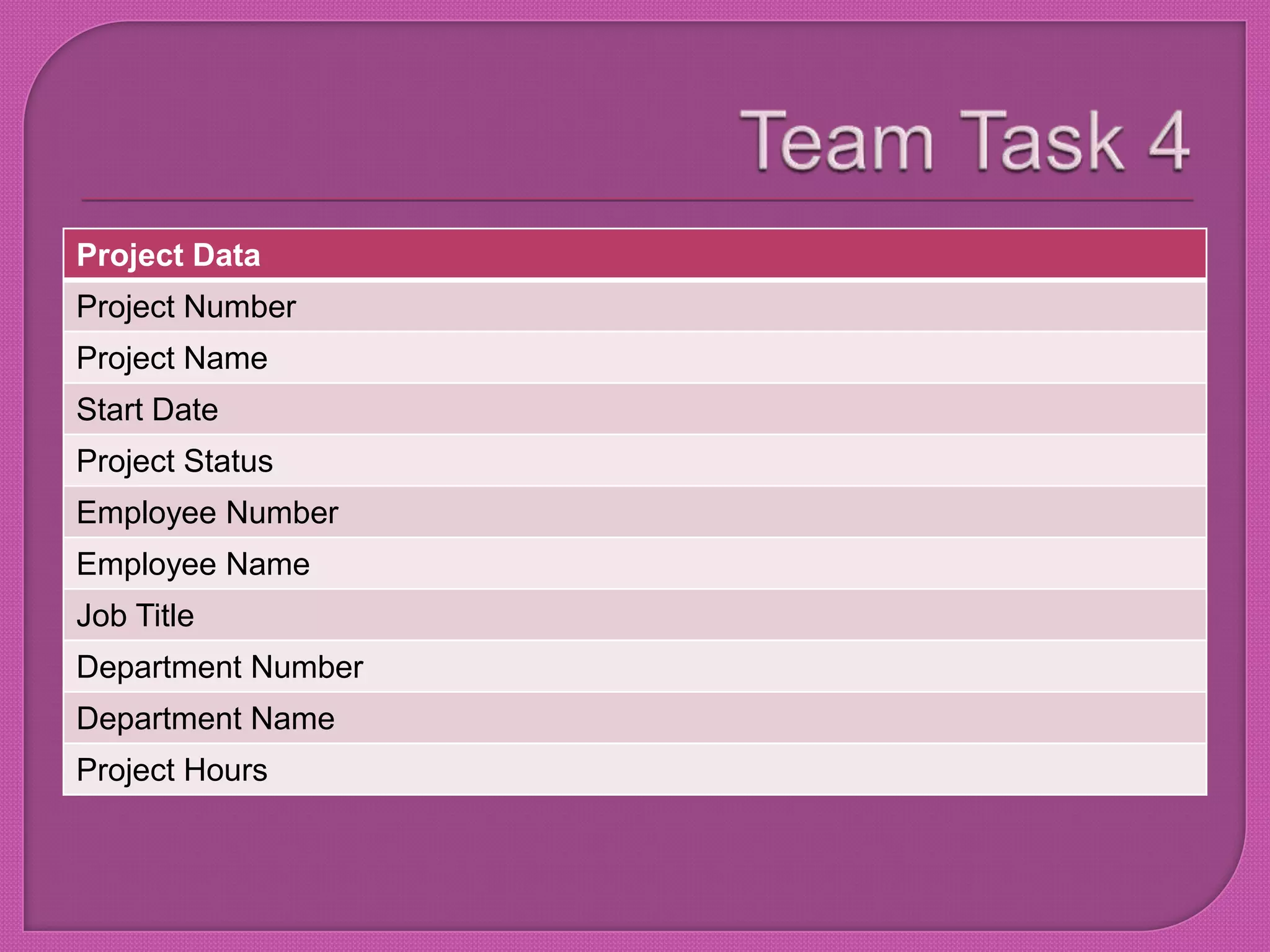 Team Task 4