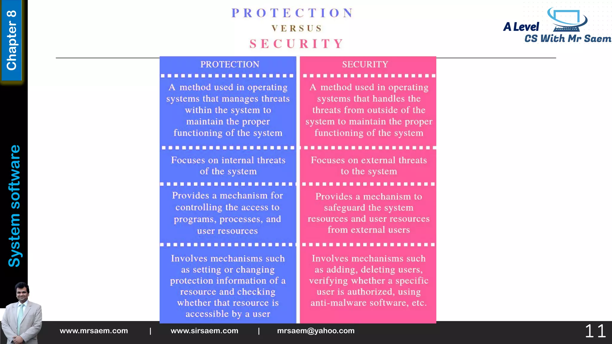 A Level
System
software
Chapter
8
www.mrsaem.com | www.sirsaem.com | mrsaem@yahoo.com
11
 