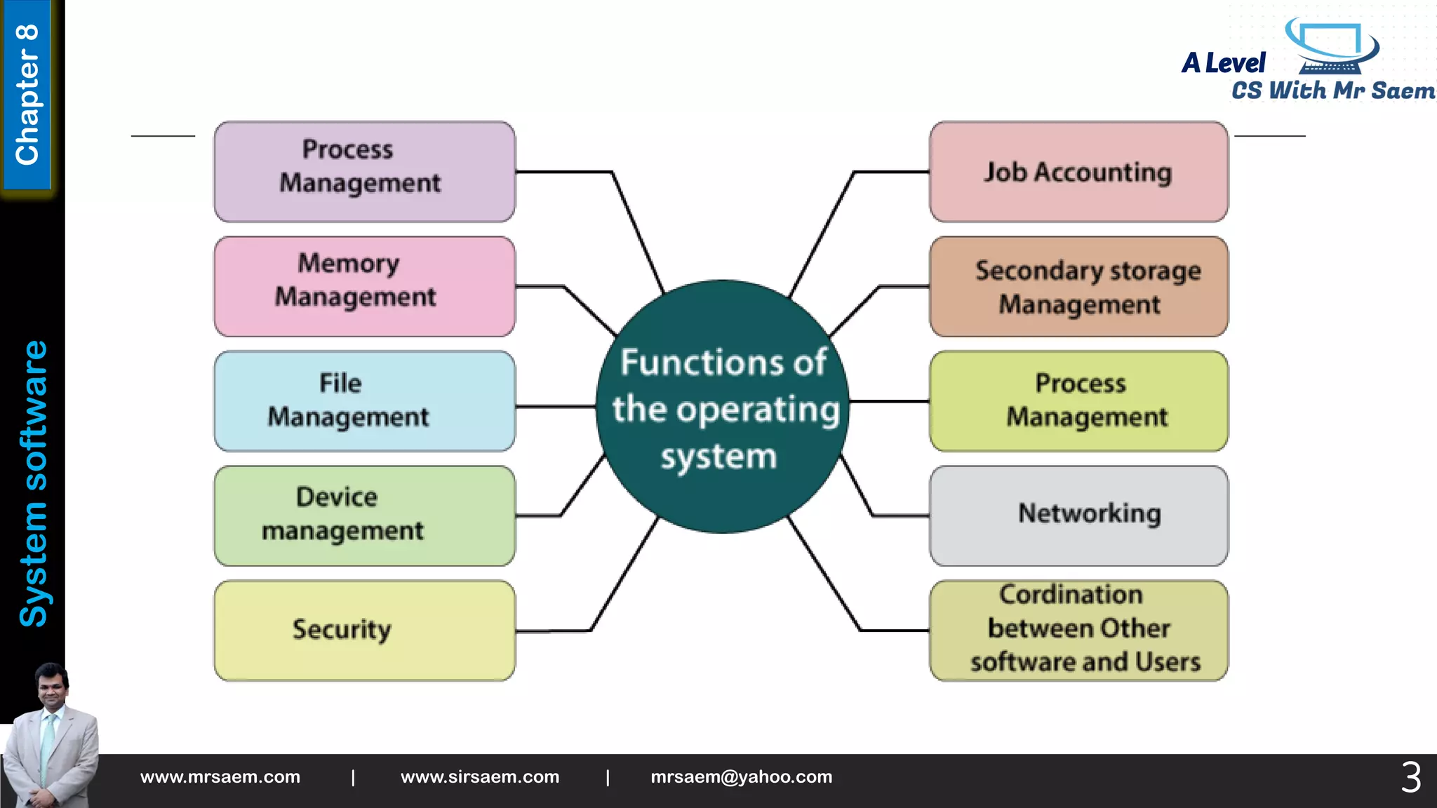 A Level
System
software
Chapter
8
www.mrsaem.com | www.sirsaem.com | mrsaem@yahoo.com
3
 