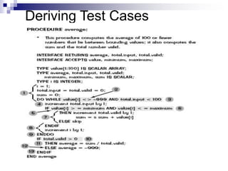 Deriving Test Cases
 