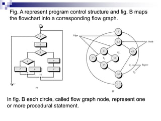 Fig. A represent program control structure and fig. B maps
the flowchart into a corresponding flow graph.
In fig. B each circle, called flow graph node, represent one
or more procedural statement.
 