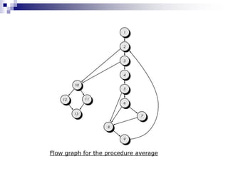 Flow graph for the procedure average
 