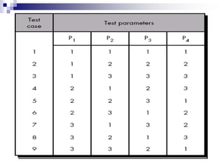 Chapter 8 Testing Tactics.ppt Software engineering