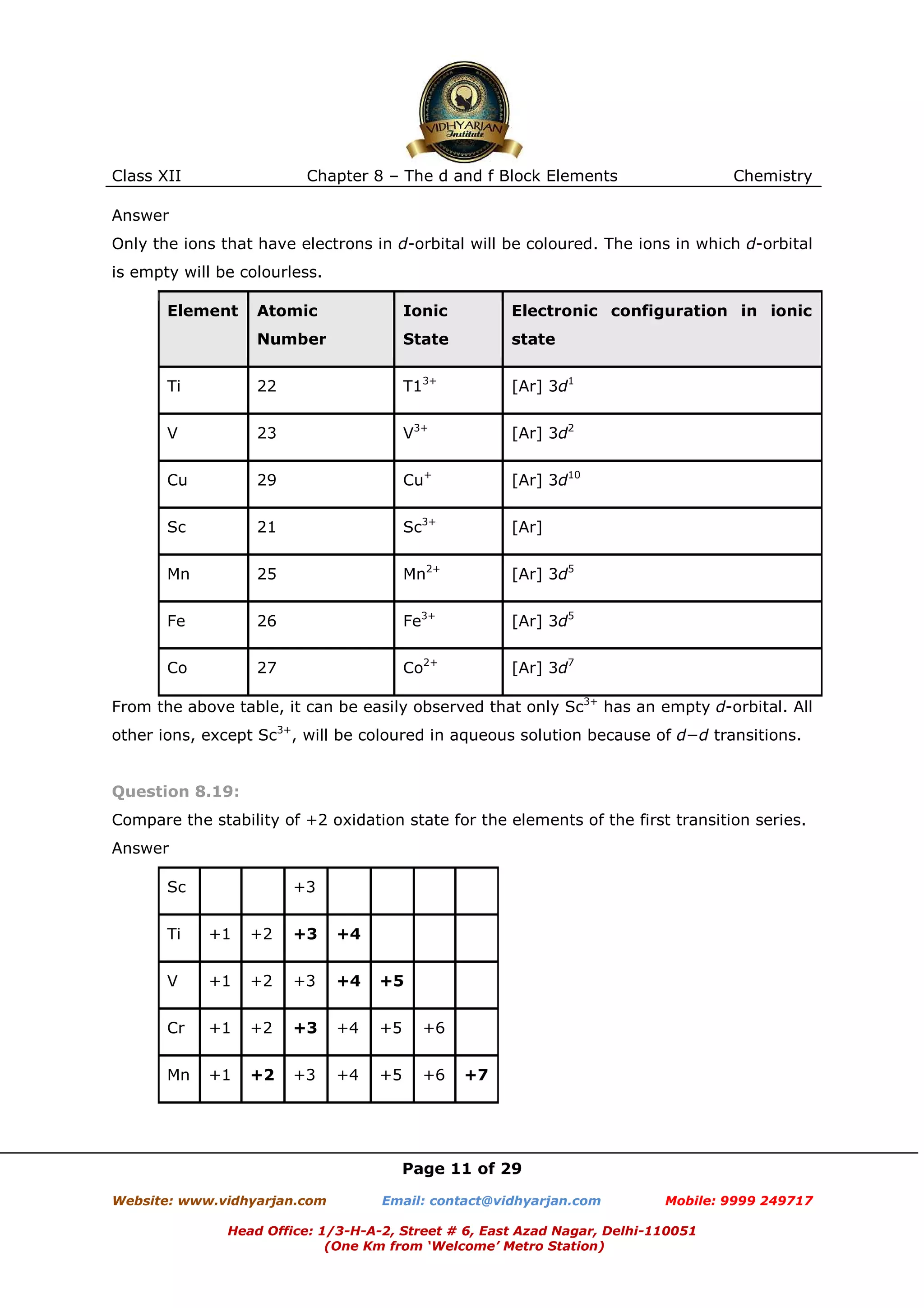 Class XII

Chapter 8 – The d and f Block Elements

Chemistry

Answer
Only the ions that have electrons in d-orbital will be coloured. The ions in which d-orbital
is empty will be colourless.
Element

Atomic

Ionic

Electronic configuration in ionic

Number

State

state

Ti

22

T13+

[Ar] 3d1

V

23

V3+

[Ar] 3d2

Cu

29

Cu+

[Ar] 3d10

Sc

21

Sc3+

[Ar]

Mn

25

Mn2+

[Ar] 3d5

Fe

26

Fe3+

[Ar] 3d5

Co

27

Co2+

[Ar] 3d7

From the above table, it can be easily observed that only Sc3+ has an empty d-orbital. All
other ions, except Sc3+, will be coloured in aqueous solution because of d−d transitions.

Question 8.19:
Compare the stability of +2 oxidation state for the elements of the first transition series.
Answer
Sc

+3

Ti

+1

+2

+3

+4

V

+1

+2

+3

+4

+5

Cr

+1

+2

+3

+4

+5

+6

Mn

+1

+2

+3

+4

+5

+6

+7

Page 11 of 29
Website: www.vidhyarjan.com

Email: contact@vidhyarjan.com

Mobile: 9999 249717

Head Office: 1/3-H-A-2, Street # 6, East Azad Nagar, Delhi-110051
(One Km from ‘Welcome’ Metro Station)

 