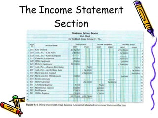 Section Income Worksheet Chapter 8 the six column work sheet | PPT