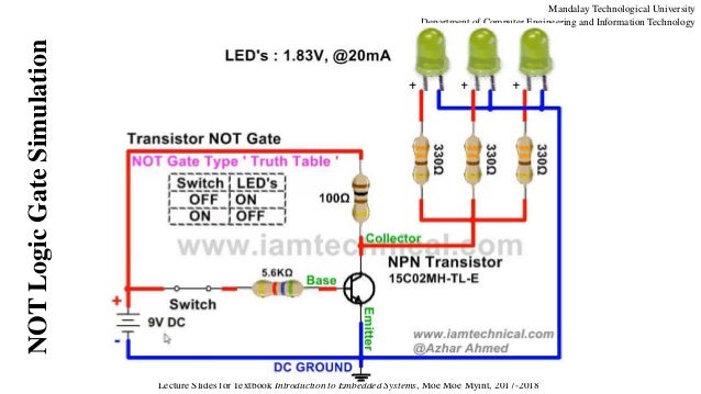 Chapter 8 Embedded Hardware Design and Development (third portion)