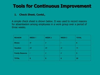 Tools and Techniques for Quality Management | PPT