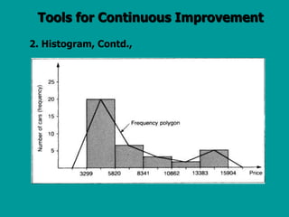 Tools and Techniques for Quality Management | PPT