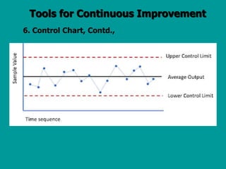 Tools and Techniques for Quality Management | PPT