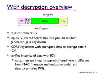 WEP decryption overview
encrypted

IV

Key
ID

data

ICV

MAC payload








receiver extracts IV
inputs IV, shared secret key into pseudo random
generator, gets keystream
XORs keystream with encrypted data to decrypt data +
ICV
verifies integrity of data with ICV
 note: message integrity approach used here is different
from MAC (message authentication code) and
signatures (using PKI).
Network Security 8-110

 