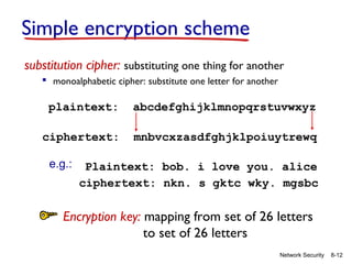 Simple encryption scheme
substitution cipher: substituting one thing for another
 monoalphabetic cipher: substitute one letter for another

plaintext:

abcdefghijklmnopqrstuvwxyz

ciphertext:

mnbvcxzasdfghjklpoiuytrewq

e.g.:

Plaintext: bob. i love you. alice
ciphertext: nkn. s gktc wky. mgsbc

Encryption key: mapping from set of 26 letters
to set of 26 letters
Network Security

8-12

 