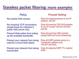 Stateless packet filtering: more examples
Policy

Firewall Setting

No outside Web access.

Drop all outgoing packets to any IP
address, port 80

No incoming TCP connections,
except those for institution’s
public Web server only.

Drop all incoming TCP SYN packets
to any IP except 130.207.244.203,
port 80

Prevent Web-radios from eating
up the available bandwidth.

Drop all incoming UDP packets except DNS and router broadcasts.

Prevent your network from being
used for a smurf DoS attack.

Drop all ICMP packets going to a
“broadcast” address (e.g.
130.207.255.255).

Prevent your network from being
tracerouted

Drop all outgoing ICMP TTL expired
traffic
Network Security 8-122

 