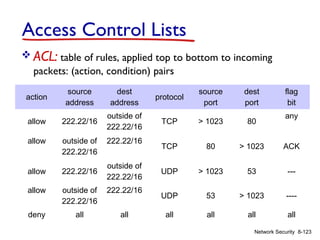Access Control Lists
 ACL: table of rules, applied top to bottom to incoming
packets: (action, condition) pairs
action

source
address

dest
address

allow

222.22/16

outside of
222.22/16

allow

outside of
222.22/16

allow

222.22/16

allow

outside of
222.22/16

222.22/16

deny

all

all

222.22/16
outside of
222.22/16

protocol

source
port

dest
port

flag
bit

TCP

> 1023

80

TCP

80

> 1023

ACK

UDP

> 1023

53

---

UDP

53

> 1023

----

all

all

all

all

any

Network Security 8-123

 