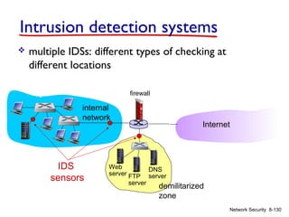 Intrusion detection systems


multiple IDSs: different types of checking at
different locations
firewall

internal
network

IDS
sensors

Internet

Web
DNS
server FTP server
server

demilitarized
zone
Network Security 8-130

 