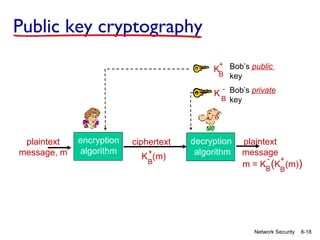 Public key cryptography
+
KB Bob’s public

key

K

plaintext
message, m

encryption
algorithm

ciphertext
+
B

K (m)

- Bob’s private
B key

decryption
algorithm

plaintext
message
+
m = KB (K (m))
B

Network Security

8-18

 