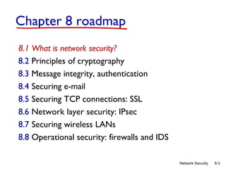 Chapter 8 roadmap
8.1 What is network security?
8.2 Principles of cryptography
8.3 Message integrity, authentication
8.4 Securing e-mail
8.5 Securing TCP connections: SSL
8.6 Network layer security: IPsec
8.7 Securing wireless LANs
8.8 Operational security: firewalls and IDS
Network Security

8-3

 