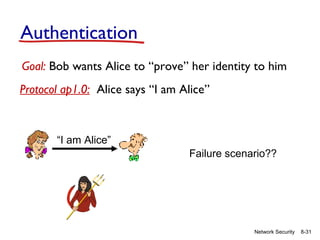 Authentication
Goal: Bob wants Alice to “prove” her identity to him
Protocol ap1.0: Alice says “I am Alice”

“I am Alice”
Failure scenario??

Network Security

8-31

 