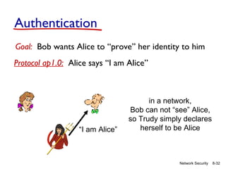 Authentication
Goal: Bob wants Alice to “prove” her identity to him
Protocol ap1.0: Alice says “I am Alice”

“I am Alice”

in a network,
Bob can not “see” Alice,
so Trudy simply declares
herself to be Alice

Network Security

8-32

 