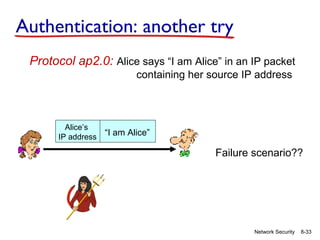 Authentication: another try
Protocol ap2.0: Alice says “I am Alice” in an IP packet
containing her source IP address

Alice’s
IP address

“I am Alice”

Failure scenario??

Network Security

8-33

 