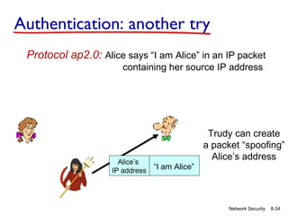 Authentication: another try
Protocol ap2.0: Alice says “I am Alice” in an IP packet
containing her source IP address

Alice’s
IP address

Trudy can create
a packet “spoofing”
Alice’s address
“I am Alice”

Network Security

8-34

 